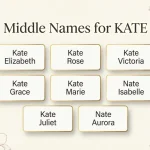 middle names for kate
