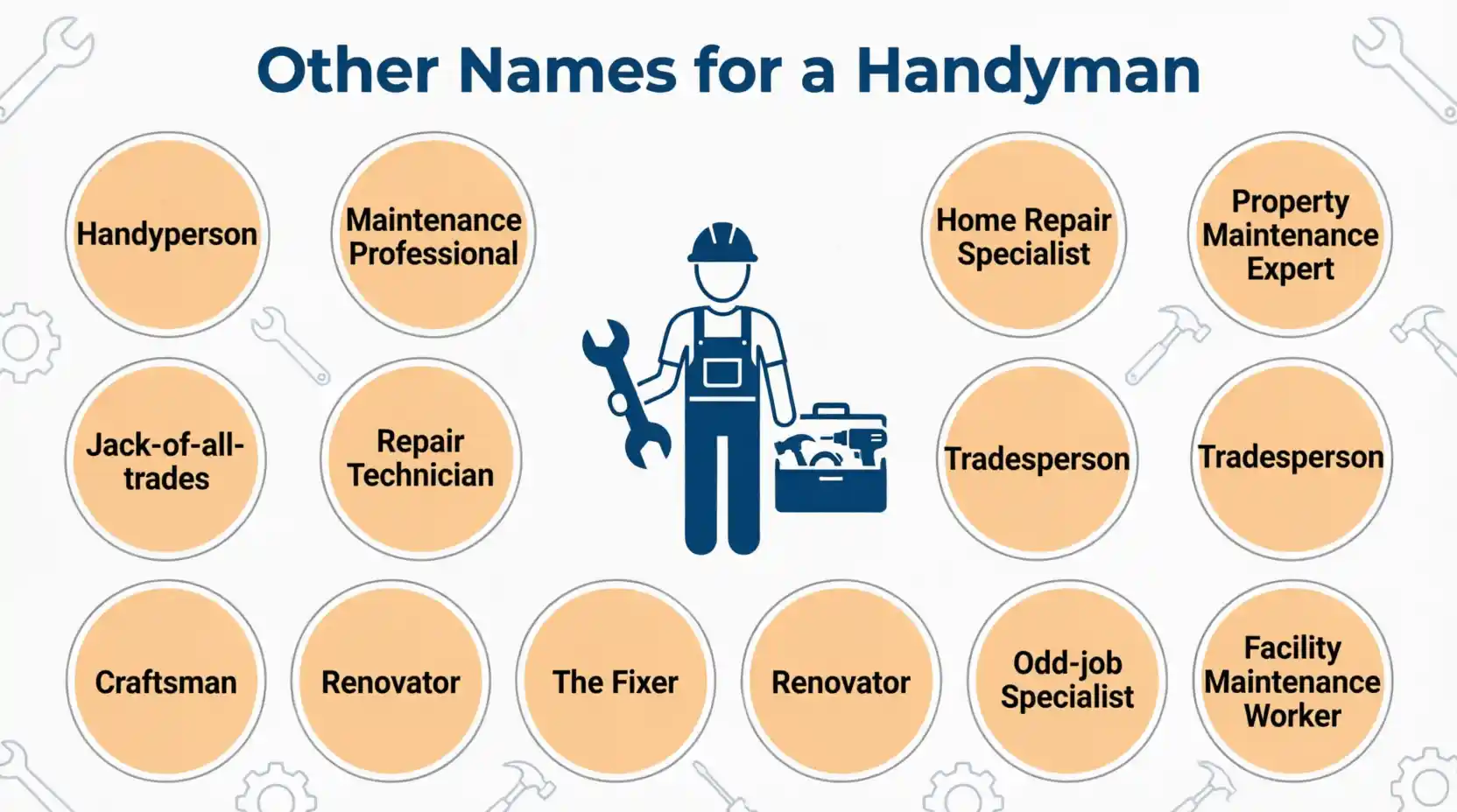 other names for handyman